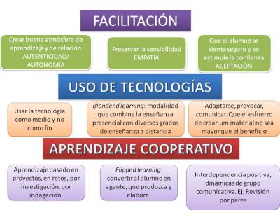 Tecnología, autonomía, mediación, aprendizaje cooperativo